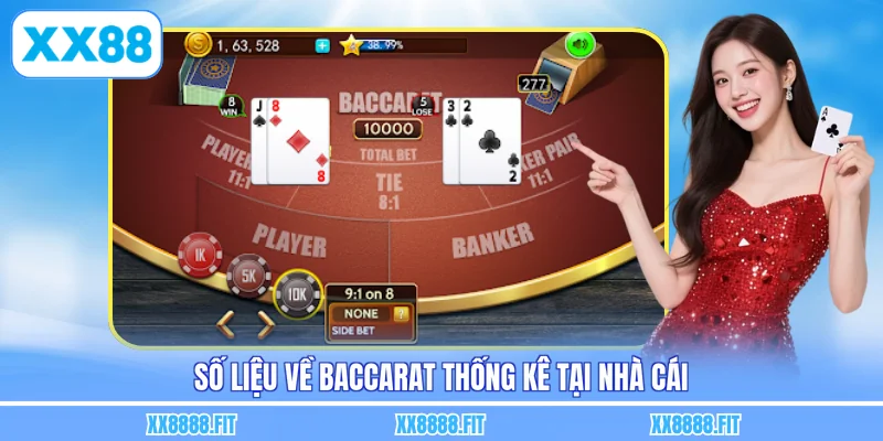 Số liệu về Baccarat thống kê tại nhà cái